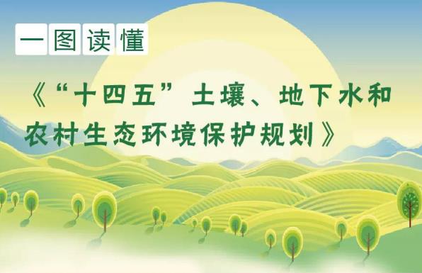 一圖讀懂《“十四五”土壤、地下水和農(nóng)村生態(tài)環(huán)境保護規(guī)劃》