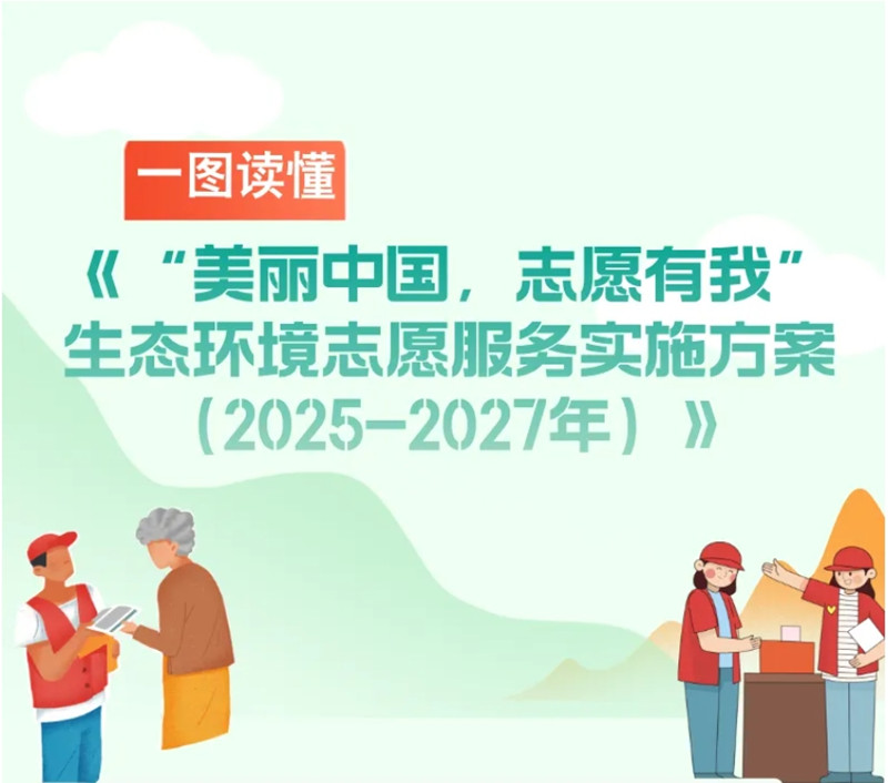 一圖讀懂 | 《“美麗中國，志愿有我”生態(tài)環(huán)境志愿服務實施方案（2025-2027年）》